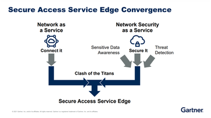 云安全的未來:中國的安全訪問服務邊緣架構(gòu)