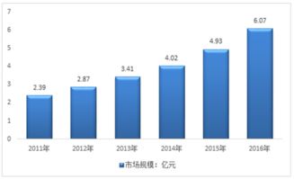 2018-2024年中國互聯(lián)網(wǎng)食品安全快速檢測試劑產(chǎn)業(yè)深度調(diào)研與投資前景研究報告
